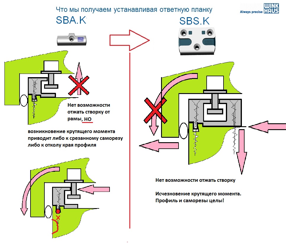 окна